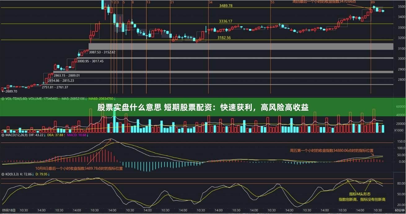 股票实盘什么意思 短期股票配资：快速获利，高风险高收益