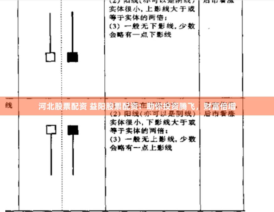 河北股票配资 益阳股票配资：助你投资腾飞，财富倍增
