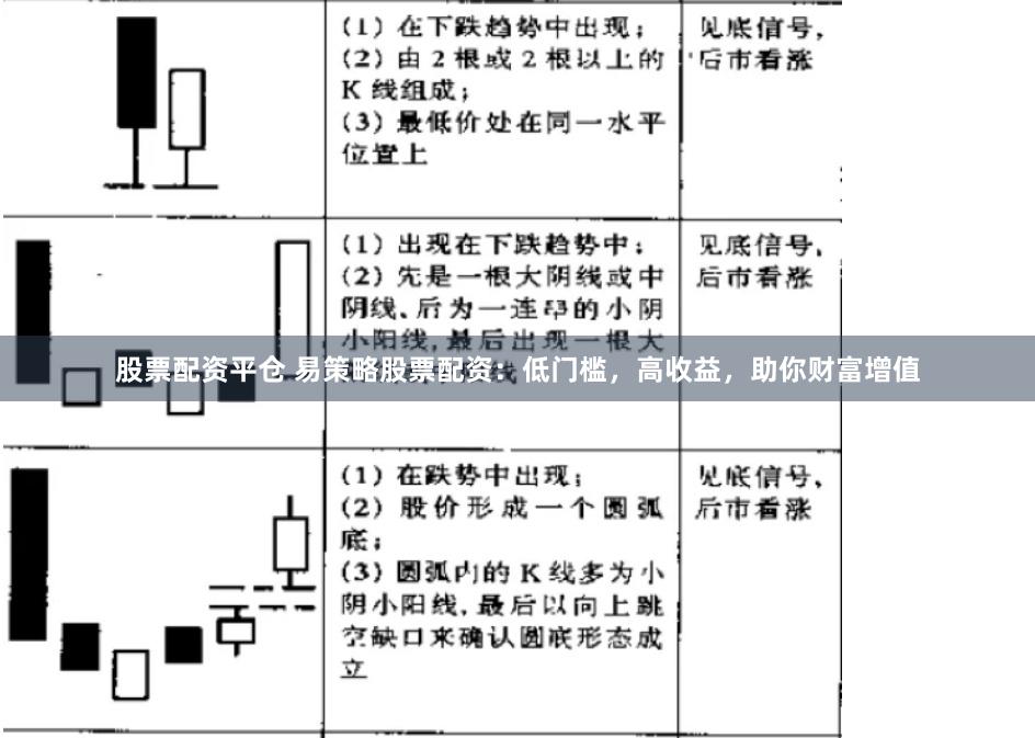 股票配资平仓 易策略股票配资：低门槛，高收益，助你财富增值