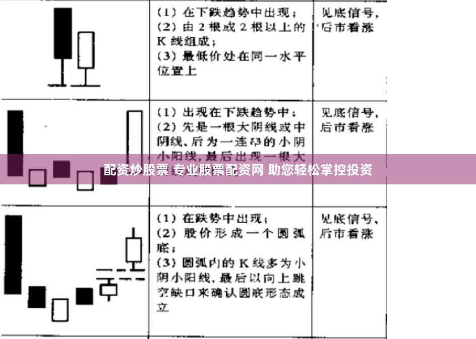 配资炒股票 专业股票配资网 助您轻松掌控投资