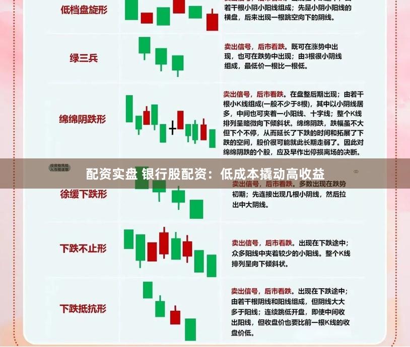 配资实盘 银行股配资：低成本撬动高收益