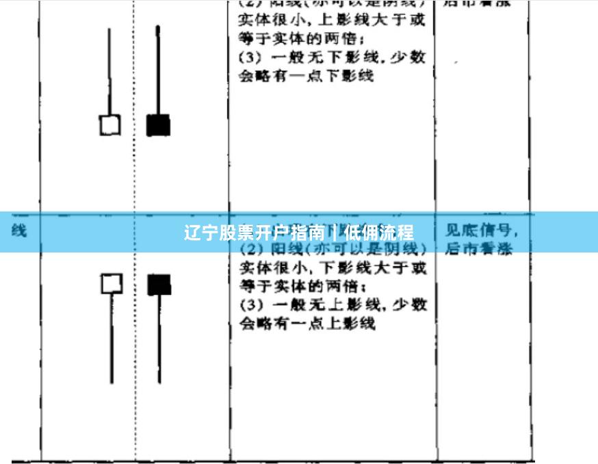 辽宁股票开户指南｜低佣流程